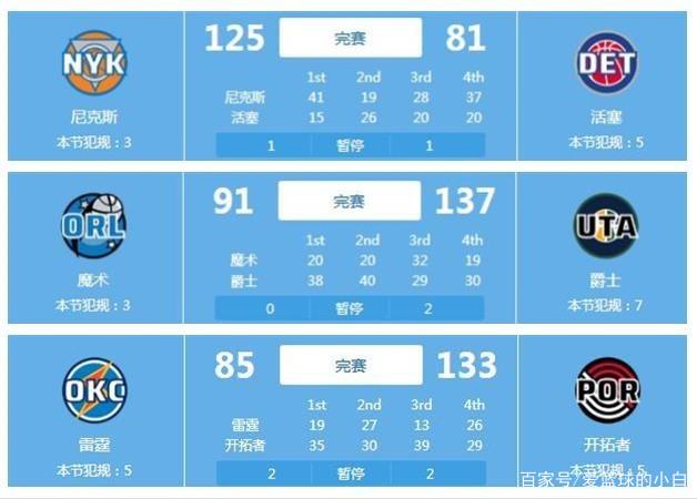 在英超如此