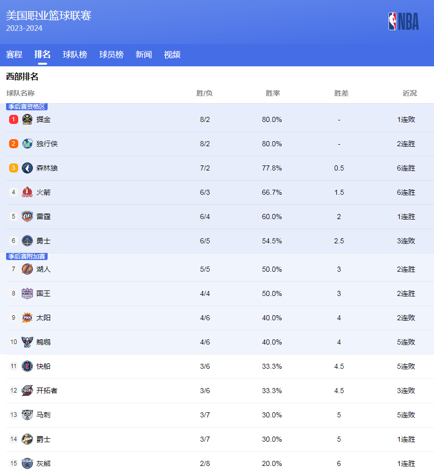 通过这种方