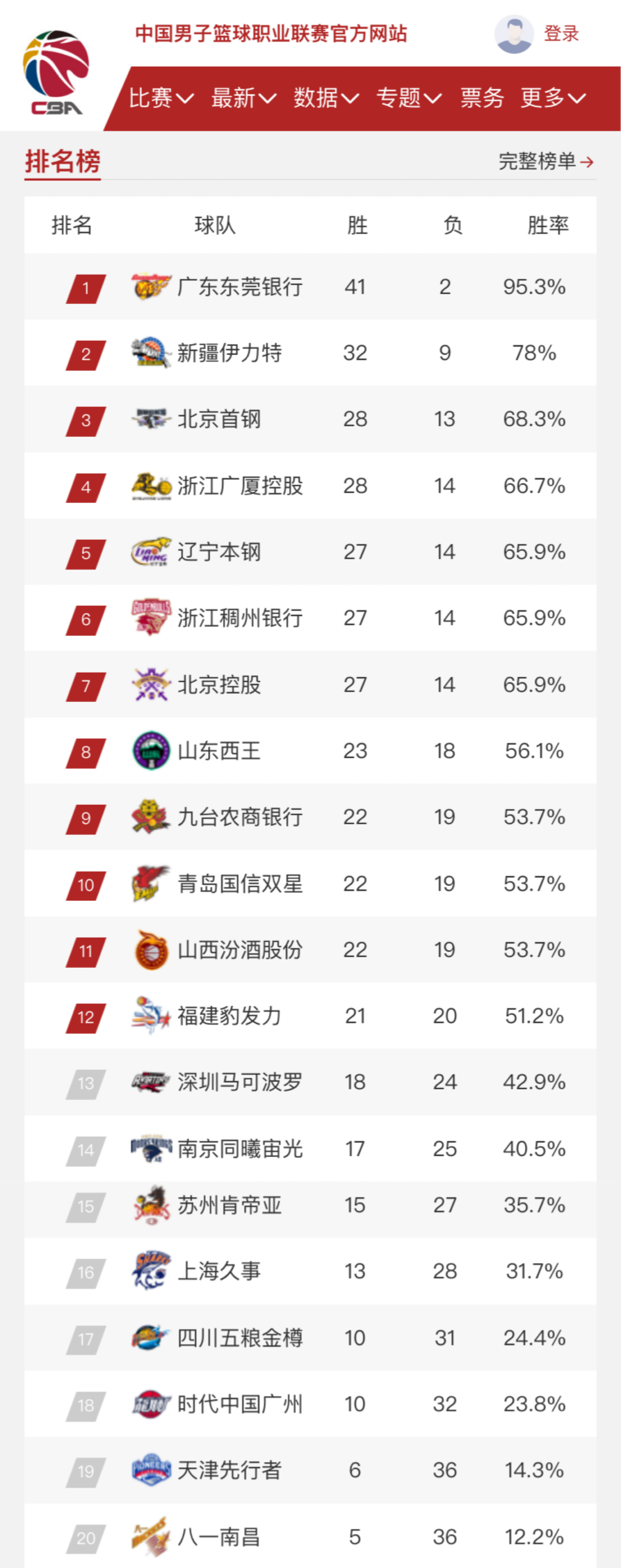 更深层次的