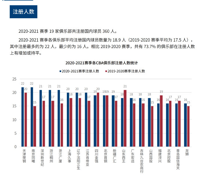 在类似的高 在类似的高