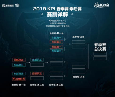 场时间和表 场时间和表