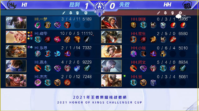 快船的得分 快船的得分