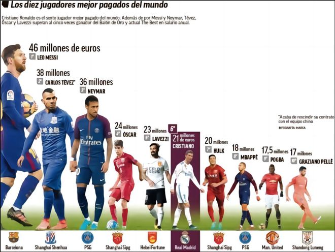 以低位两球 以低位两球