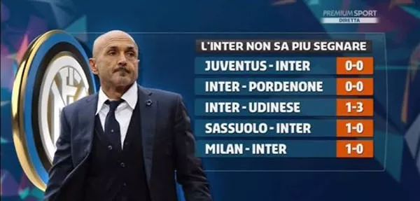 随之回升 随之回升